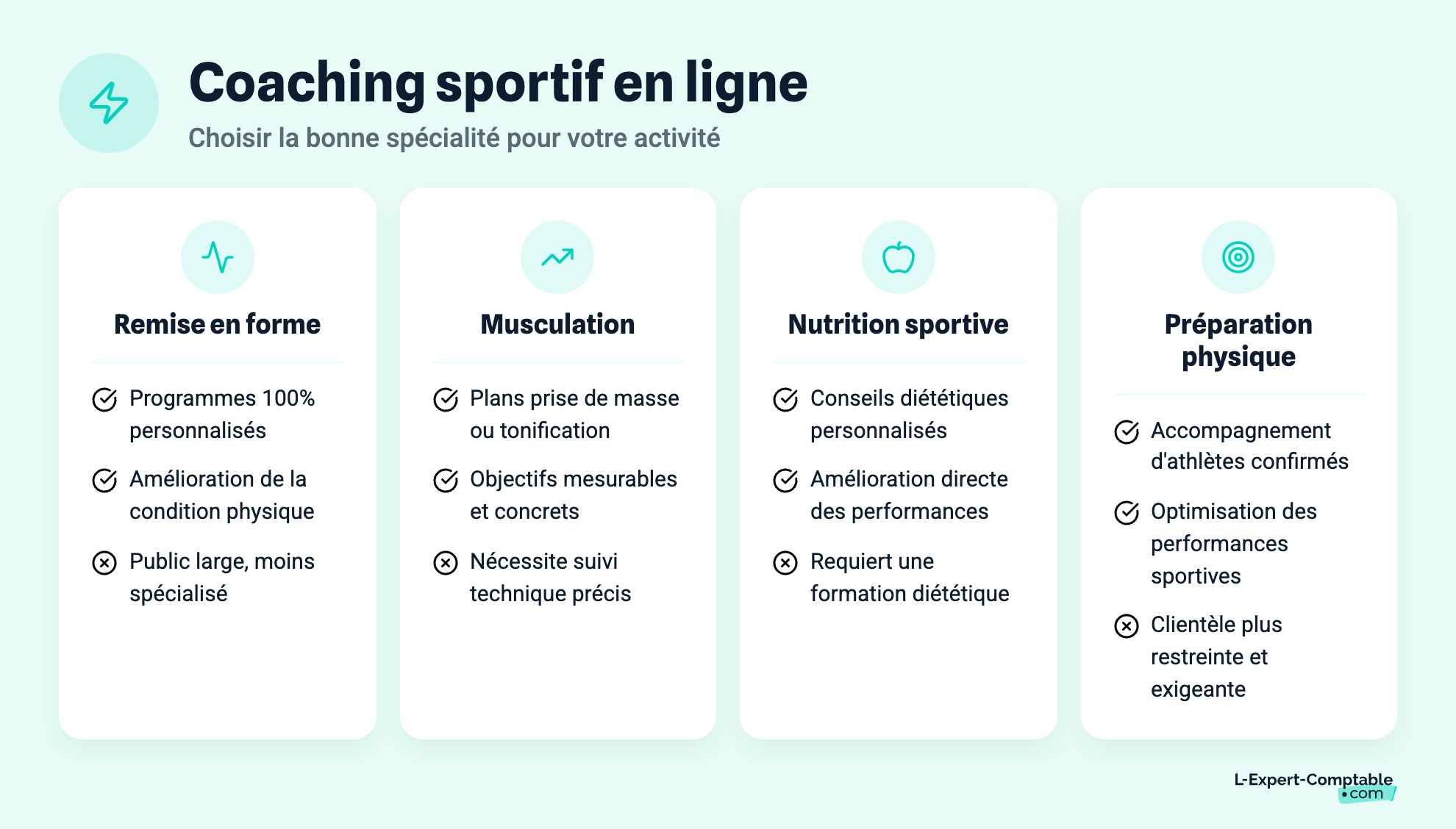 Coaching sportif en ligne